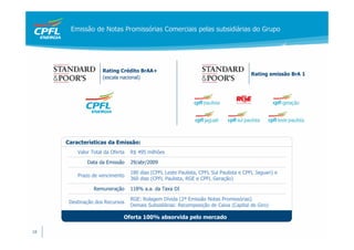 Emissão de Notas Promissórias Comerciais pelas subsidiárias do Grupo




                    Rating Crédito BrAA+
                                                                                       Rating emissão BrA 1
                    (escala nacional)




     Características da Emissão:
         Valor Total da Oferta   R$ 495 milhões

             Data da Emissão     29/abr/2009

                                 180 dias (CPFL Leste Paulista, CPFL Sul Paulista e CPFL Jaguari) e
         Prazo de vencimento
                                 360 dias (CPFL Paulista, RGE e CPFL Geração)

                Remuneração      118% a.a. da Taxa DI

                                 RGE: Rolagem Dívida (2ª Emissão Notas Promissórias)
      Destinação dos Recursos
                                 Demais Subsidiárias: Recomposição de Caixa (Capital de Giro)

                             Oferta 100% absorvida pelo mercado

18
 