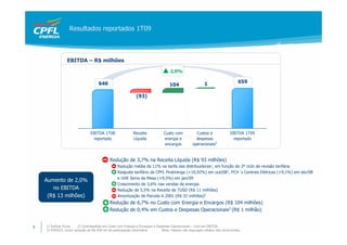 Resultados reportados 1T09



                 EBITDA – R$ milhões
                                                                                    2,0%

                                      646                                                                  1                     659
                                                                                    104

                                                              (93)




                                EBITDA 1T08                 Receita             Custo com            Custos e               EBITDA 1T09
                                 reportado                  Líquida             energia e            despesas                reportado
                                                                                 encargos          operacionais3


                                             Redução de 3,7% na Receita Líquida (R$ 93 milhões)
                                                  Redução média de 11% na tarifa das distribuidoras1, em função do 2º ciclo de revisão tarifária
                                                  Reajuste tarifário da CPFL Piratininga (+10,92%) em out/081, PCH´s Centrais Elétricas (+9,1%) em abr/08
                                                  e UHE Serra da Mesa (+9,5%) em jan/09
    Aumento de 2,0%
                                                  Crescimento de 3,6% nas vendas de energia
       no EBITDA                                  Redução de 5,5% na Receita de TUSD (R$ 11 milhões)
     (R$ 13 milhões)                              Amortização de Parcela A 2001 (R$ 32 milhões)2
                                             Redução de 6,7% no Custo com Energia e Encargos (R$ 104 milhões)
                                             Redução de 0,4% em Custos e Despesas Operacionais3 (R$ 1 milhão)


9   1) Índices Puros     2) Contrapartida em Custo com Energia e Encargos e Despesas Operacionais – nulo em EBITDA
    3) P/M/S/O. Inclui variação de R$ 458 mil de participação minoritária      Nota: Valores não expurgam efeitos não-recorrrentes.
 