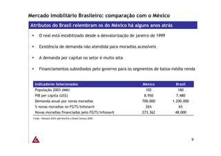 Mercado imobiliário Brasileiro: comparação com o México
Atributos do Brasil relembram os do México há alguns anos atrás

      O real está estabilizado desde a desvalorização de janeiro de 1999

      Existência de demanda não atendida para moradias acessíveis

      A demanda por capital no setor é muito alta

      Financiamentos subsidiados pelo governo para os segmentos de baixa-média renda


  Indicadores Selecionados                                  México          Brasil
  População 2003 (MM)                                        102             180
  PIB per capita (US$)                                       8.950          7.480
  Demanda anual por novas moradias                          700.000        1.200.000
  % novas moradias no FGTS/Infonavit                         26%              6%
  Novas moradias financiadas pelo FGTS/Infonavit            273.362         48.000
 Fonte: Infonavit 2003 (até Nov/03) e Brasil Census 2000




                                                                                       9
 
