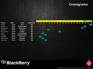Propriedade intelectual Cenário 2 e DR+, para uso exclusivo da Blackberry
CronogramaCronograma
Praças Datas Local Confirmado 4 5 6 7 8 11 12 13 14 15 18 19 20 21 22 25 26 10 11 12
Joinville 12/jun Biero SIM
Curitiba 10/jun Oli Gastronomia SIM
Ribeirão Preto 26/mai Mousse Cake SIM
Campinas 20/mai Seo Rosa SIM
Rio de Janeiro 14/mai A definir SIM
Recife 06/mai La Cuisine Bistrô SIM
Fortaleza 07/mai Cabaña del Primo SIM
Uberlândia 05/mai Nosso Pão SIM
Belo Horizonte 06/mai Graciliano SIM
Juíz de Fora 07/mai Café Musik SIM
Maio Junho
 
