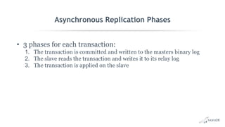 Asynchronous Replication Phases
• 3 phases for each transaction:
1. The transaction is committed and written to the masters binary log
2. The slave reads the transaction and writes it to its relay log
3. The transaction is applied on the slave
 