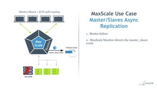 MaxScale Use Case
Master/Slaves Async
Replication
1 . Master failure
2 . MaxScale Monitor detects the master_down
event
Master/Slaves + R/W split routing
Max
Scale
MariaDB
Failover Script
Monitor
master_down event
2
 