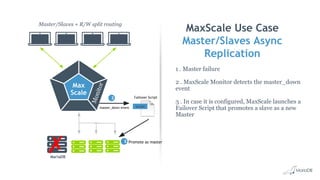 MaxScale Use Case
Master/Slaves Async
Replication
1 . Master failure
2 . MaxScale Monitor detects the master_down
event
3 . In case it is configured, MaxScale launches a
Failover Script that promotes a slave as a new
Master
Master/Slaves + R/W split routing
Max
Scale
MariaDB
Failover Script
Monitor
master_down event
2
Promote as master3
 