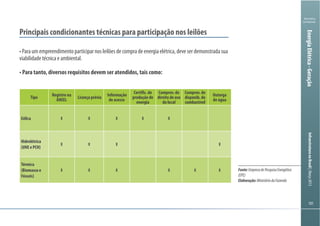 101101
Ministério
da Fazenda
InfraestruturanoBrasil|Março2013
101101
Ministério
da Fazenda
InfraestruturanoBrasil|Março2013
Principais condicionantes técnicas para participação nos leilões
Tipo
Registro na
ANEEL
Licença prévia
Informação
de acesso
Certific. de
produção de
energia
Comprov. do
direito de uso
do local
Comprov. de
disponib. de
combustível
Outorga
de água
Eólica X X X X X
Hidrelétrica
(UHE e PCH)
X X X X
Térmica
(Biomassa e
Fósseis)
X X X X X X
viabilidade técnica e ambiental.
EnergiaElétrica-Geração
Fonte:EmpresadePesquisaEnergética
(EPE)
Elaboração:MinistériodaFazenda
 