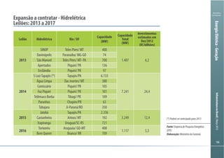 106106
Ministério
da Fazenda
InfraestruturanoBrasil|Março2013
106106
Ministério
da Fazenda
InfraestruturanoBrasil|Março2013
Fonte:EmpresadePesquisaEnergética
(EPE)
Elaboração:MinistériodaFazenda
Expansão a contratar - Hidrelétrica
Leilão Hidrelétrica Rio / UF
Capacidade
(MW)
Capacidade
Total
(MW)
Investimentos
estimados em
(R$ bilhões)
Davinópolis
Apertados 136
Ercilândia
6.133
Água Limpa
105
101
Paranhos 63
350
2.336
Castanheira
Itapiranga
Bem Querer
(*)Poderáserantecipadopara2013
EnergiaElétrica-Geração
 