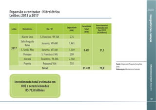 Ministério
da Fazenda
InfraestruturanoBrasil|Março2013
Ministério
da Fazenda
InfraestruturanoBrasil|Março2013
Fonte:EmpresadePesquisaEnergética
(EPE)
Elaboração:MinistériodaFazenda
Expansão a contratar - Hidrelétrica
Leilão Hidrelétrica Rio / UF
Capacidade
(MW)
Capacidade
Total
(MW)
Investimentos
estimados em
(R$ bilhões)
Riacho Seco
Salto Augusto
S. Simão Alto
Pompeu
2.160
Prainha
Total 21.421
Investimento total estimado em
UHE a serem leiloadas
EnergiaElétrica-Geração
 
