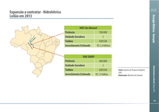 Ministério
da Fazenda
InfraestruturanoBrasil|Março2013
Ministério
da Fazenda
InfraestruturanoBrasil|Março2013
Expansão a contratar - Hidrelétrica
Rio
Tapajós
RioTelesPires
UHE SINOP
400 MW
3
KAPLAN
R$ 1,9 bilhão
UHE São Manoel
Potência 700 MW
Unidade Geradora 5
Turbina KAPLAN
Investimento Estimado
Potência
Unidade Geradora
Turbina
Investimento Estimado
R$ 2,4 bilhões
EnergiaElétrica-Geração
Fonte:EmpresadePesquisaEnergética
(EPE)
Elaboração:MinistériodaFazenda
 