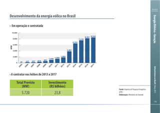 111111
Ministério
da Fazenda
InfraestruturanoBrasil|Março2013
111111
Ministério
da Fazenda
InfraestruturanoBrasil|Março2013
Desenvolvimento da energia eólica no Brasil
Em operação e contratada
0
2.000
4.000
6.000
8.000
10.000
29.0
2017
2016
2015
2014
2013
2012
2011
2010
2009
2008
2007
2006
2005
414
1.860
1.404
1.040
602
24723729
8.5448.261
7.578
6.550
3.887
MW
Total Previsto
(MW)
Investimento
(R$ bilhões)
EnergiaElétrica-Geração
Fonte:EmpresadePesquisaEnergética
(EPE)
Elaboração:MinistériodaFazenda
 