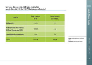 Ministério
da Fazenda
InfraestruturanoBrasil|Março2013
Ministério
da Fazenda
InfraestruturanoBrasil|Março2013
Geração de energia elétrica a contratar
Fontes
Total Previsto
(MW)
Investimento
(R$ bilhões)
Hidrelétrica
Outras Fontes Renováveis
10.050
Termelétrica(GásNatural) 1.500
TOTAL
EnergiaElétrica-Geração
Fonte:EmpresadePesquisaEnergética
(EPE)
Elaboração:MinistériodaFazenda
 