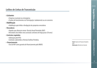 115115
Ministério
da Fazenda
InfraestruturanoBrasil|Março2013
115115
Ministério
da Fazenda
InfraestruturanoBrasil|Março2013
Leilões de Linhas deTransmissão
Licitantes
Empresas nacionais ou estrangeiras
Habilitação
EnergiaElétrica-Transmissão
Fonte:EmpresadePesquisaEnergética
(EPE)
Elaboração:MinistériodaFazenda
 
