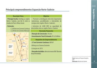 120120
Ministério
da Fazenda
InfraestruturanoBrasil|Março2013
120120
Ministério
da Fazenda
InfraestruturanoBrasil|Março2013
Principais empreendimentos Expansão Norte-Sudeste
Descrição Física
Interliga as regiões Promover a interligação entre dois importantes
energia entre regiões (Norte e Sudeste).
intercâmbio entre as regiões Norte e Sudeste
Descrição Financeira
30 anos
ofertademenorRAP(Receita
AnualPermitida)
(2)
(2)
800 KV CC
2.050 Km
Bipolo 1
500 KV AC
2.244 Km
Terminal Minas
TOCANTINS
Miracema
Colinas
Itacaúnas
MATO GROSSO
GOIÁS
Paraupebas
PARÁ
MARANHÃO
Xingo
Picuruí
EnergiaElétrica-Transmissão
Fonte:EmpresadePesquisaEnergética
(EPE)
Elaboração:MinistériodaFazenda
 