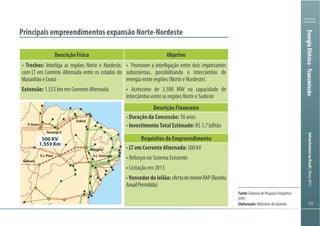121121
Ministério
da Fazenda
InfraestruturanoBrasil|Março2013
121121
Ministério
da Fazenda
InfraestruturanoBrasil|Março2013
Principais empreendimentos expansão Norte-Nordeste
Descrição Física
Promover a interligação entre dois importantes
energia entre regiões (Norte e Nordeste).
intercâmbio entre as regiões Norte e Sudeste
Descrição Financeira
30 anos
Licitação em 2013
ofertademenorRAP(Receita
AnualPermitida)
Milagres
S.L. GonzagaS.J. Piauí
Gilbués
Teresina II
Sobral
P. Dutra
500 KV
1.553 Km
EnergiaElétrica-Transmissão
Fonte:EmpresadePesquisaEnergética
(EPE)
Elaboração:MinistériodaFazenda
 