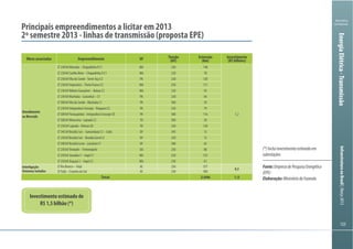 123123
Ministério
da Fazenda
InfraestruturanoBrasil|Março2013
123123
Ministério
da Fazenda
InfraestruturanoBrasil|Março2013
Obras associadas Empreendimento UF Tensão Extensão Investimento
(R$ bilhões)
Atendimento
ao Mercado
230
230
PA 230 120
230 111
230
PA 230
PA 500
PA 230
PA 500 116
500 30
230 120
15
230 13
500 65
230
230 135
230 61
Interligação
Sistemas Isolados
AC 230
AC 230 300
Total 2.046 1,5
Investimento estimado de
(*)Incluiinvestimentoestimadoem
subestações
EnergiaElétrica-Transmissão
Fonte:EmpresadePesquisaEnergética
(EPE)
Elaboração:MinistériodaFazenda
 