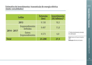 125125
Ministério
da Fazenda
InfraestruturanoBrasil|Março2013
125125
Ministério
da Fazenda
InfraestruturanoBrasil|Março2013
(dados consolidados)
Leilão Extensão Investimento
(R$ bilhões)*
Empreendimentos
Definidos
Empreendimentos
Total
em subestações
EnergiaElétrica-Transmissão
Fonte:EmpresadePesquisaEnergética
(EPE)
Elaboração:MinistériodaFazenda
 