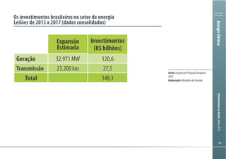 126126
Ministério
da Fazenda
InfraestruturanoBrasil|Março2013
126126
Ministério
da Fazenda
InfraestruturanoBrasil|Março2013
Os investimentos brasileiros no setor de energia
Expansão
Estimada
Investimentos
(R$ bilhões)
Geração
Transmissão
Total
EnergiaElétrica
Fonte:EmpresadePesquisaEnergética
(EPE)
Elaboração:MinistériodaFazenda
 