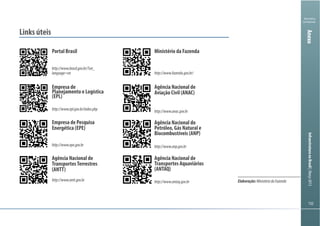Ministério
da Fazenda
InfraestruturanoBrasil|Março2013
Elaboração:MinistériodaFazenda
Links úteis
language=en
Portal Brasil
Empresa de
Planejamento e Logística
(EPL)
Empresa de Pesquisa
Energética (EPE)
Ministério da Fazenda
Agência Nacional de
Aviação Civil (ANAC)
Agência Nacional do
Petróleo, Gás Natural e
Biocombustíveis (ANP)
Agência Nacional de
Transportes Aquaviários
(ANTAQ)
Agência Nacional de
TransportesTerrestres
(ANTT)
Anexo
 