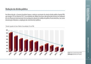 141414
Ministério
da Fazenda
InfraestruturanoBrasil|Março2013
Dívida Líquida do Setor Público Consolidado (% do PIB)
Redução da dívida pública
Na última década, o Governo brasileiro logrou a redução consistente da relação dívida pública líquida/PIB,
que atingiu 35% ao final de 2012. Essa trajetória de solidez fiscal tem sido percorrida mesmo em ambiente
decrisefinanceirainternacionaledaconsequenteadoçãodemedidasdepolíticafiscalanticíclica,taiscomo
desoneração tributária e ampliação dos investimentos públicos.
30
35
40
45
50
55
60
65
2012
2011
2010
2009
2008
2007
2006
2005
2004
2003
2002
60,4 54,8 50,6 48,4 47,3 45,5 38,5 42,1 39,2 36,4 35,1
60,4
54,8
50,6
48,4
47,3
45,5
38,5
42,1
39,2
36,4
35,1
Fonte:BancoCentraldoBrasil(BCB)
Elaboração:MinistériodaFazenda
CenárioEconômico-
FundamentosSólidos
 
