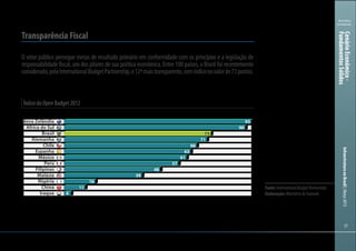 171717
Ministério
da Fazenda
InfraestruturanoBrasil|Março2013
Índice do Open Budget 2012
Transparência Fiscal
O setor público persegue metas de resultado primário em conformidade com os princípios e a legislação de
responsabilidade fiscal, um dos pilares de sua política econômica. Entre 100 países, o Brasil foi recentemente
considerado,pelaInternationalBudgetPartnership,o12ºmaistransparente,comíndicenovalorde73pontos.
Iraque
China
Nigéria
Malásia
Filipinas
Peru
México
Espanha
Chile
Alemanha
Brasil
África do Sul
Nova Zelândia 93
90
73
71
66
63
61
57
48
39
16
11
4
Fonte:InternationalBudgetPartnership
Elaboração:MinistériodaFazenda
CenárioEconômico-
FundamentosSólidos
 
