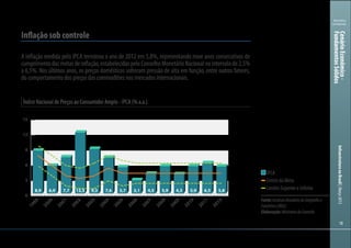 181818
Ministério
da Fazenda
InfraestruturanoBrasil|Março2013
Índice Nacional de Preços ao Consumidor Amplo - IPCA (% a.a.)
Inflação sob controle
A inflação medida pelo IPCA terminou o ano de 2012 em 5,8%, representando nove anos consecutivos de
cumprimentodasmetasdeinflação,estabelecidaspeloConselhoMonetárioNacionalnointervalode2,5%
a 6,5%. Nos últimos anos, os preços domésticos sofreram pressão de alta em função, entre outros fatores,
do comportamento dos preços das commodities nos mercados internacionais.
0
3
6
9
12
15
2012
2011
2010
2009
2008
2007
2006
2005
2004
2003
2002
2001
2000
1999
5,86,55,94,35,94,53,15,77,69,312,57,76,08,9
IPCA
Centro da Meta
Limites Superior e Inferior
Fonte:InstitutoBrasileirodeGeografiae
Estatística(IBGE)
Elaboração:MinistériodaFazenda
CenárioEconômico-
FundamentosSólidos
 