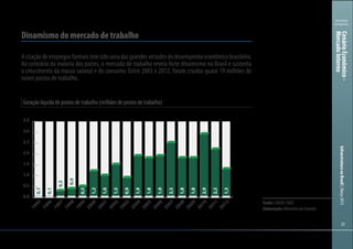 232323
Ministério
da Fazenda
InfraestruturanoBrasil|Março2013
Geração líquida de postos de trabalho (milhões de postos de trabalho)
Dinamismo do mercado de trabalho
Acriaçãodeempregosformaistemsidoumadasgrandesvirtudesdodesempenhoeconômicobrasileiro.
Ao contrário da maioria dos países, o mercado de trabalho revela forte dinamismo no Brasil e sustenta
o crescimento da massa salarial e do consumo. Entre 2003 e 2012, foram criados quase 19 milhões de
novos postos de trabalho.
0,0
0,5
1,0
1,5
2,0
2,5
3,0
3,5
2012
2011
2010
2009
2008
2007
2006
2005
2004
2003
2002
2001
2000
1999
1998
1997
1996
19950,1
0,1
0,3
0,4
0,5
1,2
1,0
1,5
0,9
1,9
1,8
1,9
2,5
1,8
1,8
2,9
2,2
1,3
Fonte:CAGED/RAIS
Elaboração:MinistériodaFazenda
CenárioEconômico-
MercadoInterno
 
