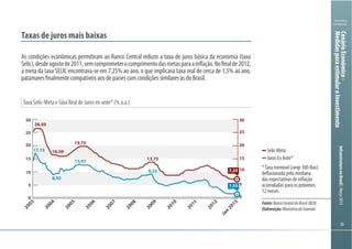 262626
Ministério
da Fazenda
InfraestruturanoBrasil|Março2013
Taxa Selic-Meta eTaxa Real de Juros ex-ante* (% a.a.)
Taxas de juros mais baixas
As condições econômicas permitiram ao Banco Central reduzir a taxa de juros básica da economia (taxa
Selic),desdeagostode2011,semcomprometerocumprimentodasmetasparaainflação.Nofinalde2012,
a meta da taxa SELIC encontrava-se em 7,25% ao ano, o que implicava taxa real de cerca de 1,5% ao ano,
patamares finalmente compatíveis aos de países com condições similares às do Brasil.
0
5
10
15
20
25
30
0
5
10
15
20
25
30
Jan
2013
2012
2011
2010
2009
2008
2007
2006
2005
2004
2003
7,25
1,55
13,03
9,23
26,50
17,15
19,75
8,92
16,50
13,75
Selic Meta
Juros Ex Ante*
*Taxa nominal (swap 360 dias)
deflacionada pela mediana
das expectativas de inflação
acumuladas para os próximos
12 meses
Fonte:BancoCentraldoBrasil(BCB)
Elaboração:MinistériodaFazenda
CenárioEconômico-
MedidasparaestimularoInvestimento
 
