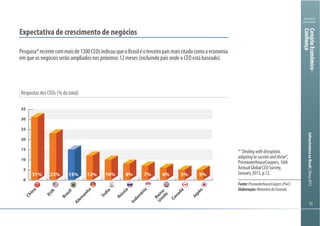 323232
Ministério
da Fazenda
InfraestruturanoBrasil|Março2013
Respostas dos CEOs (% do total)
Expectativa de crescimento de negócios
Pesquisa*recentecommaisde1300CEOsindicouqueoBrasiléoterceiropaísmaiscitadocomoaeconomia
em que os negócios serão ampliados nos próximos 12 meses (excluindo país onde o CEO está baseado).
0
5
10
15
20
25
30
35
Japão
Canadá
Reino
Unido
Indonésia
Rússia
Índia
Alem
anha
Brasil
EUA
China
5%5%6%7%8%10%12%15%23%31%
*“Dealingwithdisruption,
adaptingtosurviveandthrive”,
PricewaterhouseCoopers, 16th
Annual Global CEO Survey,
January 2013, p.12.
Fonte:PricewaterhouseCoopers(PwC)
Elaboração:MinistériodaFazenda
CenárioEconômico-
Confiança
 
