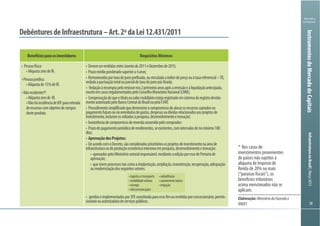3838
Ministério
da Fazenda
InfraestruturanoBrasil|Março2013InstrumentosdoMercadodeCapitais
Benefíciosparaosinvestidores Requisitos Mínimos
*
-
AprovaçãodosProjetos:
-
DebênturesdeInfraestrutura–Art.2ºdaLei12.431/2011
Elaboração:MinistériodaFazendae
BNDES
 