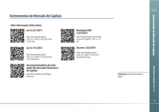 Ministério
da Fazenda
InfraestruturanoBrasil|Março2013InstrumentosdoMercadodeCapitais
InstrumentosdoMercadodeCapitais
http://www.bcb.gov.br/pre/normati-
vos/res/2011/pdf/res_3947_v1_O.
pdf
http://www.planalto.gov.br/
ccivil_03/_Ato2011-2014/2011/Lei/
L12431.htm
http://www.planalto.gov.br/
ccivil_03/_Ato2011-2014/2012/Lei/
L12715.htm#art71
http://portal.anbima.com.br/Pages/
home.aspx
Lei12.431/2011
Lei12.715/2012
AssociaçãoBrasileiradasEnti-
dadesdosMercadosFinanceiroe
deCapitais
ResoluçãoCMN
3.974/2011
Decreto7.632/2011
Elaboração:MinistériodaFazendae
BNDES
 