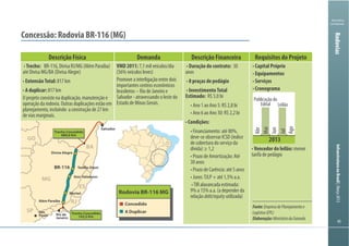 Ministério
da Fazenda
InfraestruturanoBrasil|Março2013
Descrição Física Demanda Descrição Financeira Requisitos do Projeto
Trecho:
ExtensãoTotal:
A duplicar:
VMD 2011: Duração do contrato:
8 praças de pedágio
InvestimentoTotal
Estimado:
Condições:
debt/equity
Capital Próprio
Equipamentos
Serviços
Cronograma
Vencedor do leilão:
Concessão: Rodovia BR-116 (MG)
GO
SP
MG
RJ
ES
BA
BR-116
Rodovia BR-116 MG
Concedido
A DuplicarSão
Paulo Rio de
Janeiro
Divisa Alegre
Teófilo Otoni
Gov. Valadares
Muriaé
Além Paraíba
Trecho Concedido
142,5 Km
Trecho Concedido
680,6 Km
Salvador
2013
Publicação do
Edital Leilão
Abr
Mai
Jun
Jul
Ago
Rodovias
Fonte:EmpresadePlanejamentoe
Logística(EPL)
Elaboração:MinistériodaFazenda
 