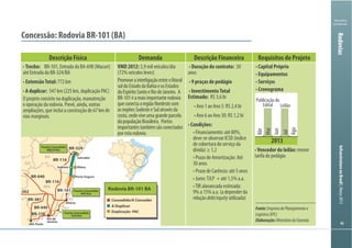 Ministério
da Fazenda
InfraestruturanoBrasil|Março2013
Descrição Física Demanda Descrição Financeira Requisitos do Projeto
Trecho:
ExtensãoTotal:
A duplicar:
VMD 2012: Duração do contrato:
9 praças de pedágio
InvestimentoTotal
Estimado:
Condições:
debt/equity
Capital Próprio
Equipamentos
Serviços
Cronograma
Vencedor do leilão:
Concessão: Rodovia BR-101 (BA)
GO
SP
MG
RJ
ES
BA
Rodovia BR-101 BA
Concedido/A Conceder
A Duplicar
Duplicação- PAC
Rio de
Janeiro
Vitória
Porto Seguro
Ilhéus
Salvador
BR-324
BR-116
BR-116
BR-262
BR-040
BR-116
Trecho Concedido
680,6 Km
Trecho Concedido
495 Km
Trecho Concedido
320 Km
BR-101
Itabuna
SE
BR-381
BR-040
São Paulo
2013
Publicação do
Edital Leilão
Abr
Mai
Jun
Jul
Ago
Rodovias
Fonte:EmpresadePlanejamentoe
Logística(EPL)
Elaboração:MinistériodaFazenda
 