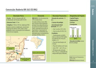 Ministério
da Fazenda
InfraestruturanoBrasil|Março2013
Descrição Física Demanda Descrição Financeira Requisitos do Projeto
Trecho:
ExtensãoTotal:
A duplicar:
VMD 2012:
Estimado:
Condições:
debt/equity
Capital Próprio
Equipamentos
Serviços
Cronograma
Vencedor do leilão:
Concessão: Rodovia BR-262 (ES/MG)
TO
GO
SP
MG
RJ
ES
BA
Salvador
Rio de
Janeiro
BR-101
BR-116
BR-381
BR-262
Belo
Horizonte
Vitória
BR-101/ES e BR-101/BA
Trecho Concedido
476 Km
Trecho Concedido
562 Km
João
Monlevade
Concedido/A Conceder
A Duplicar
Duplicação-PAC
Rodovia BR-262 ES/MG
São
Paulo
2013
Publicação do
Edital Leilão
Abr
Mai
Jun
Jul
Ago
Rodovias
Fonte:EmpresadePlanejamentoe
Logística(EPL)
Elaboração:MinistériodaFazenda
 