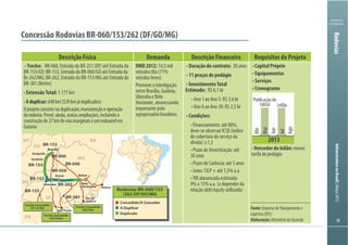 Ministério
da Fazenda
InfraestruturanoBrasil|Março2013
Descrição Física Demanda Descrição Financeira Requisitos do Projeto
Trecho:
ExtensãoTotal:
Aduplicar:
VMD 2012: Duração do contrato:
11 praças de pedágio
InvestimentoTotal
Estimado:
Condições:
debt/equity
Capital Próprio
Equipamentos
Serviços
Cronograma
Vencedor do leilão:
MT
GO
MS
PR
SP
MG
RJ
ES
BA
Rodovias BR-060/153
/262 DF/GO/MG
Concedido/A Conceder
A Duplicar
Duplicado
Anápolis
Brasília
Goiânia
Araxá Betim
Belo
Horizonte
BR-153
BR-060
BR-040
BR-050
BR-153
BR-153
BR-153
BR-262
BR-381
Trecho Concedido
321,6 Km
Trecho Concedido
147,0 Km
Trecho Concedido
562 Km
Uberaba
Rio de
Janeiro
Vitória
São Paulo
2013
Publicação do
Edital Leilão
Abr
Mai
Jun
Jul
Ago
Rodovias
Fonte:EmpresadePlanejamentoe
Logística(EPL)
Elaboração:MinistériodaFazenda
 