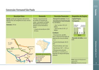 InfraestruturanoBrasil|Março2013
5454
Ministério
da Fazenda
Ferrovias
Descrição Física Demanda Descrição Financeira Requisitos do Projeto
Trecho: Jundiaí até Engenheiro Manoel Feio;
Ribeirão Pires até Evangelista de Souza; Acessos
a Santos
Extensão: 245 km
Permite o equacionamento
do conflito no transporte de
cargas e passageiros na Região
Metropolitana de São Paulo e
otimiza o acesso ferroviário a
Santos
8 pares de trem/dia em 2030:
39 mi.tu
Duração do contrato: 35 anos
InvestimentoTotalEstimado:
R$ 4,80 bilhões
bilhões
bilhões
Condições:
deve-se observar ICSD (índice de
cobertura do serviço da dívida)
anos
depender da relação debt/equity
utilizada)
menor
tarifa
Concessão: Ferroanel São Paulo
2013
Publicação
do Edital
Leilão
Assinatura
do contrato
Abr
Mai
Jun
Jul
Ago
Canguera
Amador
BuenoMarinque
Evangelista
de Souza
Santos
Pereque
Itaquaciara
Perus
Eng Manoel Feio
Suzano
Rio Grande
da Serra
Ipiranga
Lapa
Jundiaí
Concessão do Ferroanel SP
Ferroanel Norte
Zona MRS
Ferroanel Sul
Zona ALL
CPTM
SP
Fonte:EmpresadePlanejamentoe
Logística(EPL)
Elaboração:MinistériodaFazenda
 