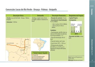 InfraestruturanoBrasil|Março2013
5555
Ministério
da Fazenda
Descrição Física Demanda Descrição Financeira Requisitos do Projeto
Trecho:
-Anápolis
Extensão:
Interliga a região Centro-Oeste
às regiões Sudeste e Nordeste do
Brasil
Duraçãodocontrato:35anos
InvestimentoTotalEstimado:
bilhões
Condições:
observarICSD(índicedecobertura
anos
dependerdarelaçãodebt/equity
utilizada)
menor
tarifa
2013
Publicação
do Edital
Leilão
Assinatura
do contrato
Abr
Mai
Jun
Jul
Ago
MT
TO
GO
MS
SP
MG
RJ
ES
BA
Palmas
Uruaçu
Anápolis
Lucas do Rio Verde
Concessão Lucas do Rio Verde
- Uruaçu - Palmas - Anápolis
Projeto PIL
Ferrovia de bitola larga
Ferrovia de bitola estreita
Terminal ferroviário
Fonte:EmpresadePlanejamentoe
Logística(EPL)
Elaboração:MinistériodaFazenda
Ferrovias
 