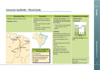 InfraestruturanoBrasil|Março2013
Ministério
da Fazenda
Descrição Física Demanda Descrição Financeira Requisitos do Projeto
Trecho:
Extensão: 480 km
InterligaaregiãoCentro-Oesteà
Conde
29,3 mi.tu
Duraçãodocontrato:35anos
InvestimentoTotalEstimado:
R$4,3bilhões
bilhões
Condições:
observarICSD(índicedecobertura
anos
dependerdarelaçãodebt/equity
utilizada)
menor
tarifa
2013
Publicação
do Edital
Leilão
Assinatura
do contrato
Abr
Mai
Jun
Jul
Ago
TO
MA
PA
Belém
Açailândia
Carajás
Porto deVila
do Conde
Concessão: Açailândia
- Vila do Conde
Projeto PIL
Ferrovia de bitola larga
Ferrovia de bitola estreita
Terminal ferroviário
Cidade
Porto
Porto de
Itaqui
Fonte:EmpresadePlanejamentoe
Logística(EPL)
Elaboração:MinistériodaFazenda
Ferrovias
 
