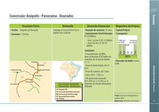 InfraestruturanoBrasil|Março2013
Ministério
da Fazenda
Descrição Física Demanda Descrição Financeira Requisitos do Projeto
Trecho: Anápolis até Dourados
Extensão:
Interliga a Ferrovia Norte Sul às
regiões Sul e Sudeste
Duração do contrato: 35 anos
InvestimentoTotalEstimado:
R$ 8,0 bilhões
bilhões
Condições:
deve-se observar ICSD (índice de
cobertura do serviço da dívida)
anos
depender da relação debt/equity
utilizada)
menor
tarifa
2013
Publicação
do Edital
Leilão
Assinatura
do contrato
Abr
Mai
Jun
Jul
Ago
Concessão: Anápolis
- Panorama - Dourados
Projeto PIL
Ferrovia de bitola larga
Ferrovia de bitola estreita
Terminal ferroviário
Cidade
Anápolis
Goiânia
Campo Grande
Dourados
Panorama
Andradina
Estrela d’Oeste
GO
MS
Fonte:EmpresadePlanejamentoe
Logística(EPL)
Elaboração:MinistériodaFazenda
Ferrovias
 