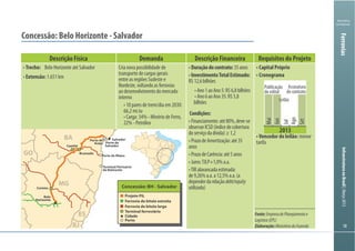 InfraestruturanoBrasil|Março2013
5858
Ministério
da Fazenda
Descrição Física Demanda Descrição Financeira Requisitos do Projeto
Trecho: Belo Horizonte até Salvador
Extensão:
Cria nova possibilidade de
transporte de cargas gerais
entre as regiões Sudeste e
Nordeste, voltando as ferrovias
ao desenvolvimento do mercado
interno
Duraçãodocontrato:35anos
InvestimentoTotalEstimado:
bilhões
Condições:
observarICSD(índicedecobertura
anos
dependerdarelaçãodebt/equity
utilizada)
menor
tarifa
2013
Publicação
do edital
Leilão
Assinatura
do contrato
Fev
Mai
Jun
Jul
Ago
Set
GO
SP
MG
RJ
ES
BA
Concessão: BH - Salvador
Projeto PIL
Ferrovia de bitola larga
Ferrovia de bitola estreita
Terminal ferroviário
Cidade
Porto
Salvador
Corinto
Porto de
Salvador
Porto de
Aratu
Terminal Portuário
de Belmonte
Brumado
Caetité
Belo
Horizonte
Porto de Ilhéus
Fonte:EmpresadePlanejamentoe
Logística(EPL)
Elaboração:MinistériodaFazenda
Ferrovias
 