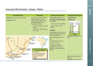 InfraestruturanoBrasil|Março2013
5959
Ministério
da Fazenda
Descrição Física Demanda Descrição Financeira Requisitos do Projeto
Trecho:
Extensão:
Integra o porto do Rio de Janeiro
possibilidades logísticas ao
escoamento de cargas.
Duraçãodocontrato:35anos
InvestimentoTotalEstimado:
bilhões
Condições:
observarICSD(índicedecobertura
anos
dependerdarelaçãodebt/equity
utilizada)
menor
tarifa
2013
Publicação
do edital
Leilão
Assinatura
do contrato
Fev
Mai
Jun
Jul
Ago
Set
MG
RJ
ES
Concessão: Rio de Janeiro
- Campos - Vitória
Projeto PIL
Ferrovia de bitola larga
Ferrovia de bitola estreita
Terminal ferroviário
Cidade
Porto
Vitória
Campos dos
Goitaguazes
Praia
Formosa
Porto de
Tubarão
Porto de
Vitória
Porto de Niterói
Porto do Rio de Janeiro
Terminal Portuário
de Ponta UBU
Terminal
Portuário
de Açu
Terminal Portuário
de Macaé
Rio de
Janeiro
Barra do Piraí
Terminal Portuário
de Duque de Caixias
Fonte:EmpresadePlanejamentoe
Logística(EPL)
Elaboração:MinistériodaFazenda
Ferrovias
 