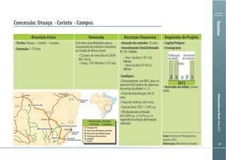 InfraestruturanoBrasil|Março2013
Ministério
da Fazenda
Descrição Física Demanda Descrição Financeira Requisitos do Projeto
Trecho:
Extensão:
Cria novas possibilidades para o
no estado de Minas Gerais
Duraçãodocontrato:35anos
InvestimentoTotalEstimado:
bilhões
bilhões
Condições:
observarICSD(índicedecobertura
anos
dependerdarelaçãodebt/equity
utilizada)
menor
tarifa
2013
Publicação
do edital
Leilão
Assinatura
do contrato
Fev
Mai
Jun
Jul
Ago
Set
GO
SP
MG
RJ
ES
BA
Uruaçu
Concessão: Uruaçu
– Corinto – Campos
Porto de
Ilhéus
Corinto
Brumado
Vitória
Porto de
Vitória
Terminal
Portuário de Açu
Belo Horizonte
Intendente Câmara
Campos
Bernardo Sião
Projeto PIL
Ferrovia de bitlola larga
Ferrovia de bitola estreita
Terminal ferroviário
Cidade
Porto
Fonte:EmpresadePlanejamentoe
Logística(EPL)
Elaboração:MinistériodaFazenda
Ferrovias
 
