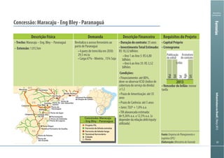 InfraestruturanoBrasil|Março2013
Ministério
da Fazenda
Descrição Física Demanda Descrição Financeira Requisitos do Projeto
Trecho:
Extensão:
Revitaliza o acesso ferroviário ao
porto de Paranaguá
29,5 mi.tu
Duraçãodocontrato:35anos
InvestimentoTotalEstimado:
bilhões
bilhões
Condições:
deve-se observar ICSD (índice de
cobertura do serviço da dívida)
anos
depender da relação debt/equity
utilizada)
menor
tarifa
2013
Publicação
do edital
Leilão
Assinatura
do contrato
Fev
Mai
Jun
Jul
Ago
Set
MS
PR
SC
RS
SP
RJ
Concessão: Maracaju
– Eng Bley – Paranagua
Porto Alegre
Florianópolis
Porto de
Rio Grande
Porto de Pelotas
Porto de Laguna
Porto de Imbituba
Porto de Itajaí
Porto de
Paranaguá
Porto de
São Sebastião
Terminal Portuário de Guaíba
Terminal Portuário
de Duque de Caxias
Cascavel
Maracaju Panorama
São Paulo
Rio de Janeiro
Curitiba
Eng. Bley
Mafra
Campo Alto
do Sul
Chapecó
Porto de
Santos
Projeto PIL
Ferrovia de bitola larga
Ferrovia de bitola estreita
Terminal ferroviário
Cidade
Porto
Fonte:EmpresadePlanejamentoe
Logística(EPL)
Elaboração:MinistériodaFazenda
Ferrovias
 
