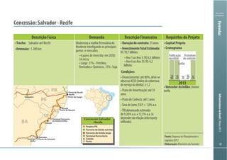 Ministério
da Fazenda
Descrição Física Demanda Descrição Financeira Requisitos do Projeto
Trecho: Salvador até Recife
Extensão:
Moderniza a malha ferroviária do
Nordeste interligando os principais
portos e mercados
34 mi.tu
Duraçãodocontrato:35anos
InvestimentoTotalEstimado:
bilhões
Condições:
observarICSD(índicedecobertura
anos
dependerdarelaçãodebt/equity
utilizada)
menor
tarifa
2013
Publicação
do edital
Leilão
Assinatura
do contrato
Fev
Mai
Jun
Jul
Ago
Set
BA
SE
AL
PE
PB
Concessão Salvador
- Recife
Projeto PIL
Ferrovia de bitola larga
Ferrovia de bitola estreita
Terminal ferroviário
Cidade
Porto
Recife
Maceió
Aracajú
Salvador
Porto de Recife
Porto de Suape
Porto de Maceió
Terminal Portuário
de Atalaia Velha
Porto de SalvadorPorto de
Aratu
Salgueiro
Fonte:EmpresadePlanejamentoe
Logística(EPL)
Elaboração:MinistériodaFazenda
Ferrovias
 