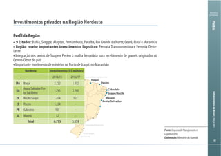 6868
Ministério
da Fazenda
InfraestruturanoBrasil|Março2013Portos
Investimentos privados na Região Nordeste
Perfil da Região
Leste
Itaqui
Pecém
Cabedelo
Suape/Recife
Maceió
Aratu/Salvador
Vila do Conde
Santarém
Mnaus/Itacoatiara
Porto Velho
Belém/Miramar/Outeiros
Paranaguá/Antonina
Porto Alegre
Rio Grande
Nordeste Investimentos (R$ milhões)
2014/15 2016/17
MA Itaqui 2.722 1.872
BA
Aratu/Salvador/Por-
to Sul/Ilhéus
1.295 2.760
PE Recife/Suape 1.414 527
CE Pecém 1.224 -
PB Cabedelo 107 -
AL Maceió 12 -
Total 6.775 5.159
Fonte:EmpresadePlanejamentoe
Logística(EPL)
Elaboração:MinistériodaFazenda
 
