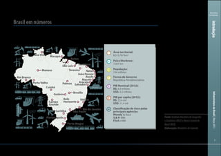 Ministério
da Fazenda
InfraestruturanoBrasil|Março2013
77
Fonte:InstitutoBrasileirodeGeografia
eEstatística(IBGE)eBancoCentraldo
Brasil(BCB).
Elaboração:MinistériodaFazenda
Brasil em números
  
    
  
Faixa litorânea:
7.367 km
  
População:
194 milhões
Área territorial:
8.515.767 km2
  
PIB Nominal (2012):
R$: 4,4 trilhões
U$$: 2,2 trilhões
PIB per capita (2012):
R$: 22,4 mil
US$: 11,4 mil
    
Classificação de risco pelas
principais agências
Moody´s: Baa2
S & P: BBB
Fitch : BBB
  
Forma de Governo
República Presidencialista
Porto Alegre
Recife
Brasília
Manaus
Belém
São Paulo
Rio de Janeiro
Boa Vista Macapá
Rio Branco
Porto Velho
Cuiabá
Campo
Grande
Curitiba
Florianópolis
Palmas Salvador
Vitória
Aracaju
João Pessoa
Natal
FortalezaSão Luís
Teresina
Maceió
Belo
Horizonte
Goiânia
Introdução
 
