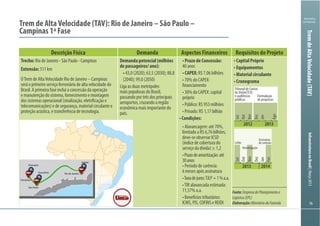 Ministério
da Fazenda
InfraestruturanoBrasil|Março2013
767676
TremdeAltaVelocidade(TAV)
Trem de AltaVelocidade (TAV): Rio de Janeiro – São Paulo –
Campinas 1ª Fase
Descrição Física Demanda Aspectos Financeiros Requisitos do Projeto
Trecho: Rio de Janeiro - São Paulo - Campinas
Extensão: 511 km
OTrem de AltaVelocidade Rio de Janeiro – Campinas
será o primeiro serviço ferroviário de alta velocidade do
Brasil. A primeira fase inclui a concessão da operação
e manutenção do sistema, fornecimento e montagem
dos sistemas operacional (sinalização, eletrificação e
telecomunicações) e de segurança, material circulante e
proteção acústica, e transferência de tecnologia.
Demanda potencial (milhões
de passageiros/ ano):
43,0 (2020); 63,5 (2030); 88,8
(2040); 99,0 (2050)
Liga as duas metrópoles
mais populosas do Brasil,
passando por três dos principais
aeroportos, cruzando a região
econômica mais importante do
país.
40 anos
R$ 7,06 bilhões
financiamento
próprio
limitado a R$ 6,76 bilhões,
deve-se observar ICSD
(índice de cobertura do
serviço da dívida) ≥ 1,2
30anos
6 meses após assinatura
Fonte:EmpresadePlanejamentoe
Logística(EPL)
Elaboração:MinistériodaFazenda
20132012
Tribunal de Contas
da União(TCU)
e audiências
públicas
Formulação
de propostas
Set
Out
Nov
Dez
Jan
Ago
2013 2014
Leilão
Homologação
Assinatura
de contrato
Set
Out
Nov
Dez
Jan
Fev
Viracopos
Galeão
Guarulhos
São Paulo
Campinas
Rio de Janeiro
 