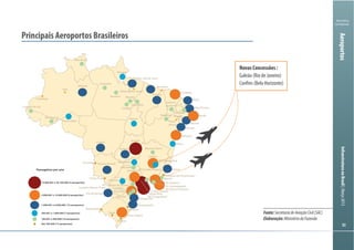8080
Ministério
da Fazenda
InfraestruturanoBrasil|Março2013Aeroportos
Fonte:SecretariadeAviaçãoCivil(SAC)
Elaboração:MinistériodaFazenda
Principais Aeroportos Brasileiros
Brasília
Goiânia
Boa Vista
Tabatinga
Cruzeiro do Sul
Rio Branco
Tefé
Porto Velho
Manaus
Santarém
Altamira
Macapá
Belém (Val de Cans)
Belém (Júlio César)
Marabá
Palmas
Cuiabá
Corumbá Campo Grande
Ponta Porã
Foz do Iguaçú
Uruguaiana
Bagé
Porto Alegre
Pelotas
Criciúma
Florianópolis
Navegantes
Joinville
Curitiba (Afonso Pena)
SP (Congonhas)
Curitiba
(baracher)
SP (Campos de Marte)
Londrina
Uberaba
Uberlândia
RJ (Jacarepaguá)
RJ Santos Dumont
Macaé
Campos dos Goytacazes
Vitória
Montes Claros
Petrolina
Juazeiro
do Norte
Fortaleza
Parnaíba
Guarulhos
RJ (Galeão)
Campinas
SJ dos Campos
Teresina
Imperatriz
Carajás
Campina
Grande
Paulo
Afonso
Ilhéus
Salvador
Aracajú
Natal
João Pessoa
Recife
Maceió
Confins
BH (Carlos Prates)
BH (Pampulha)
15.000.001 a 30.100.000 (3 aeroportos)
5.000.001 a 15.000.000 (9 aeroportos)
1.000.001 a 5.000.000 (15 aeroportos)
500.001 a 1.000.000 (7 aeroportos)
100.001 a 500.000 (19 aeroportos)
Até 100.000 (13 aeroportos)
Passageiros por ano
Novas Concessões :
Galeão (Rio de Janeiro)
Confins (Belo Horizonte)
 