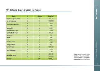Ministério
da Fazenda
InfraestruturanoBrasil|Março2013
9191
PetróleoeGás
Fonte:AgênciaNacionaldoPetróleo,
GásNaturaleBiocombustível(ANP)e
MinistériodeMinaseEnergia(MME)
Elaboração:MinistériodaFazenda
11ª Rodada - Áreas a serem ofertadas
Bacia UF No Blocos Área (km2
)
Sergipe-Alagoas - terra AL 25 733,16
Foz do Amazonas AP 97 44.500,08
Pernambuco-Paraíba
PB 5 2.991,92
PE 5 3.299,37
Tucano Sul BA 36 6.455,19
Espírito Santo - mar ES 6 4.328,40
Espírito Santo - terra ES 6 178,73
Recôncavo BA 16 474,5
Ceará CE 11 7.388,32
Potiguar - mar
CE 8 5.791,51
RN 2 1.534,76
Potiguar - terra RN 20 587,7
Barreirinhas MA 26 13.073,63
Pará-Maranhão
MA 4 3.077,18
PA 2 1.538,50
Parnaíba - terra
PI 14 42.143,81
MA 6 17.716,36
TOTAL (13) 12 289 155.813,12
 