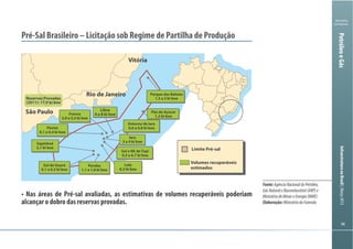 Ministério
da Fazenda
InfraestruturanoBrasil|Março2013
9494
PetróleoeGás
Fonte:AgênciaNacionaldoPetróleo,
GásNaturaleBiocombustível(ANP)e
MinistériodeMinaseEnergia(MME)
Elaboração:MinistériodaFazenda
Pré-Sal Brasileiro – Licitação sob Regime de Partilha de Produção
Limite Pré-sal
Volumes recuperáveis
estimados
Libra
4 a 8 bi boeFranco
2,0 a 5,5 bi boe
Florim
0,1 a 0,4 bi boe
Sul de Guará
0,1 a 0,3 bi boe
Peroba
1,1 a 1,8 bi boe
Sul e NE de Tupi
0,5 a 0,7 bi boe
Entorno de Iara
0,6 a 0,8 bi boe
Lula
8,3 bi boe
Iara
3 a 4 bi boeSapinhoá
2,1 bi boe
Pão de Açúcar
1,2 bi boe
Parque das Baleias
1,5 a 2 bi boe
Rio de Janeiro
São Paulo
Vitória
Reservas Provadas
(2011): 17,9 bi boe
Nas áreas de Pré-sal avaliadas, as estimativas de volumes recuperáveis poderiam
alcançar o dobro das reservas provadas.
 