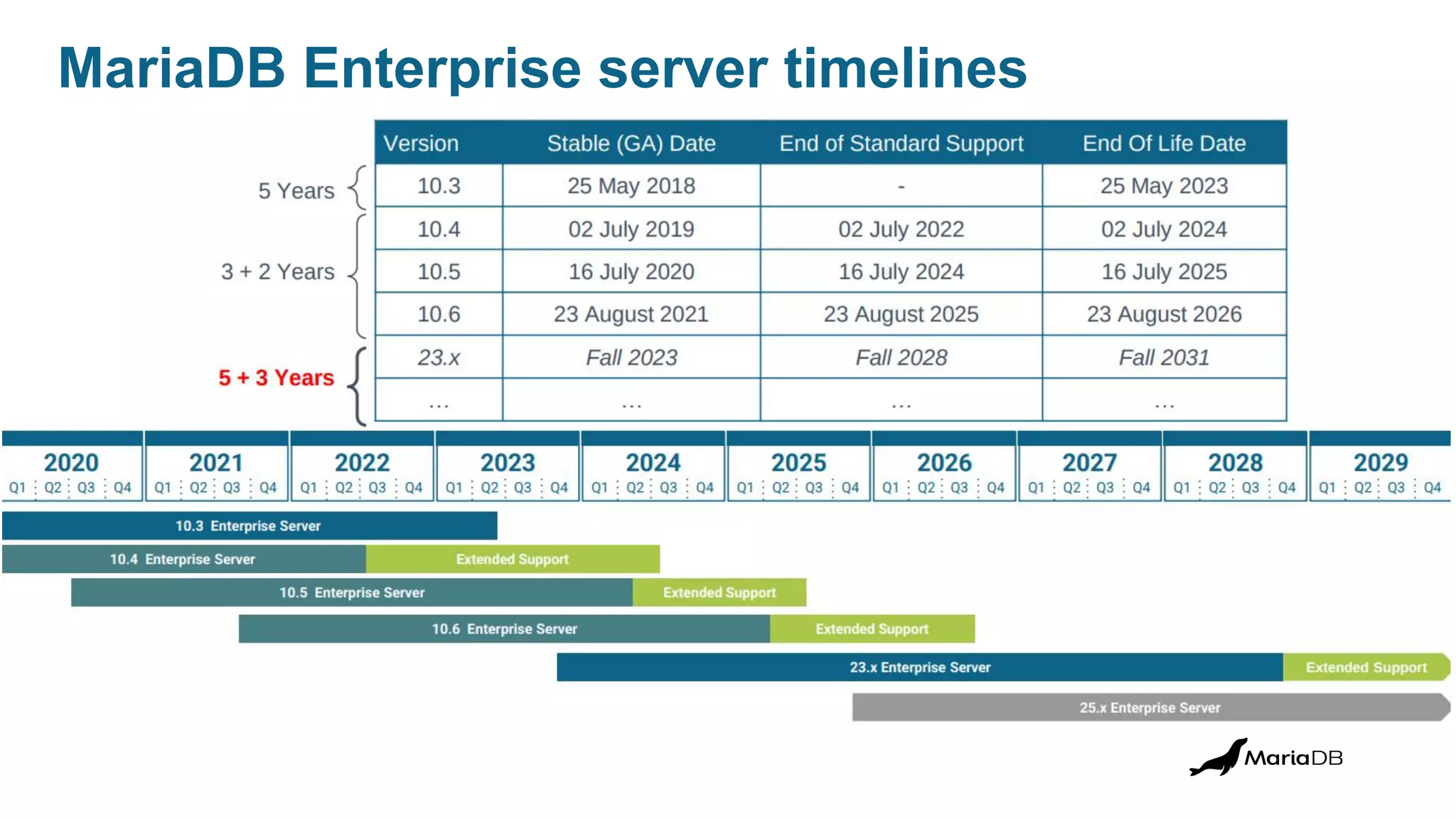 MariaDB Paris Workshop 2023 - MariaDB Enterprise