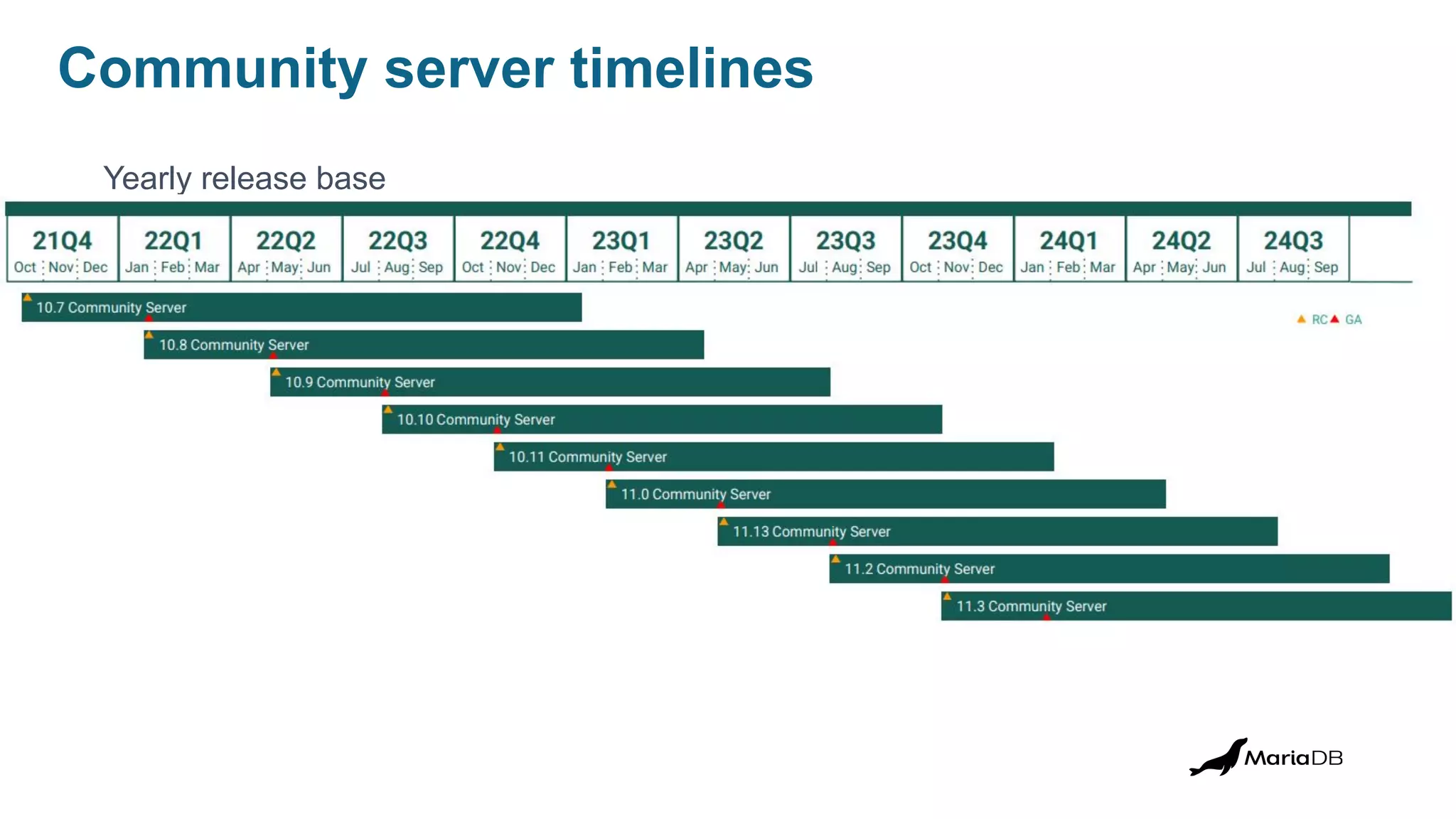 MariaDB Paris Workshop 2023 - MariaDB Enterprise