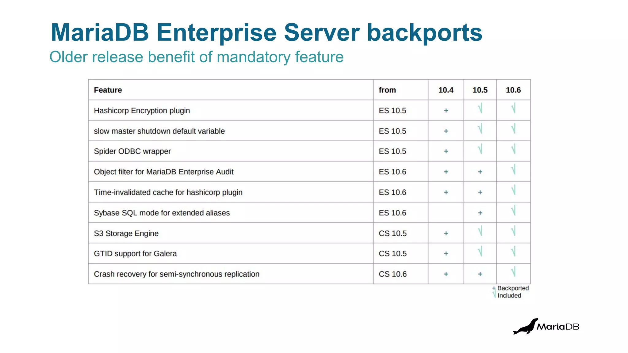 MariaDB Paris Workshop 2023 - MariaDB Enterprise
